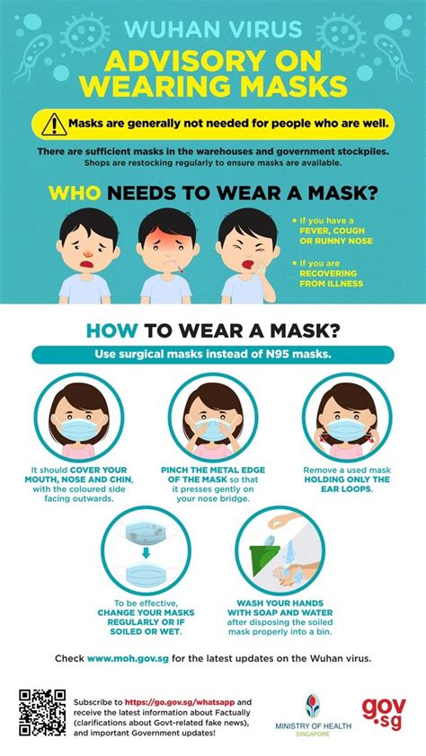 Proper use, storage and cleaning of masks also affects how well they. FAQs About The Wuhan Coronavirus Situation Answered