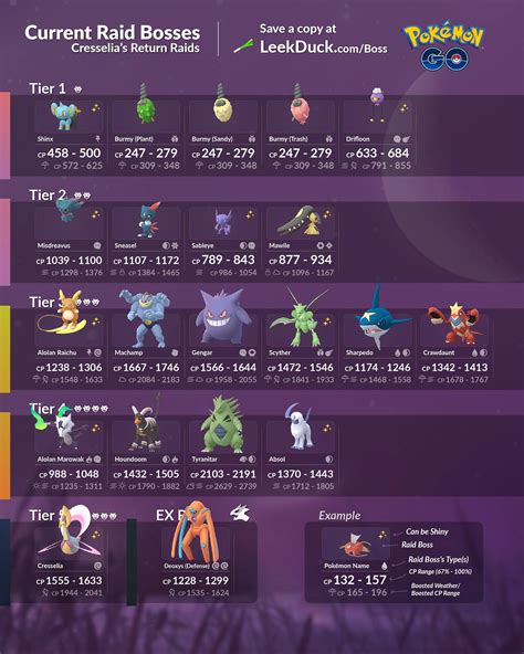 Pokemon Go Raid Bosses Current Raids Counters And More Including