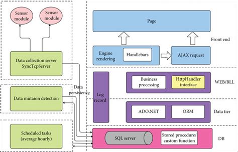 Schematic Diagram Of Software Architecture Download Scientific Diagram