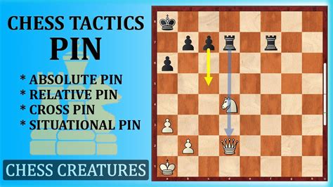 The Amazing Chess Tactics Pin Absolute Pin Relative Pin Chess
