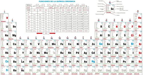 Historia De La Tabla PeriÓdica Los Elementos QuÍmicos Elementos