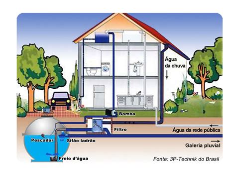 Agua Fluvial Ou Pluvial