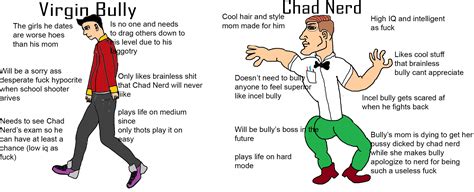 The Virgin Bully Vs The Chad Nerd Virgin Vs Chad Know Your Meme