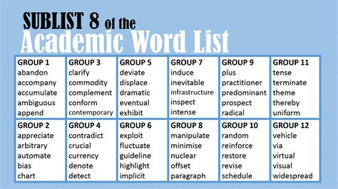 Ielts Vocabulary Academic Word List Sublist 8 Ieltswithmelinda