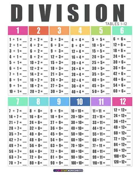Division Charts And Tables Free Printable Pdf Math 50 Off