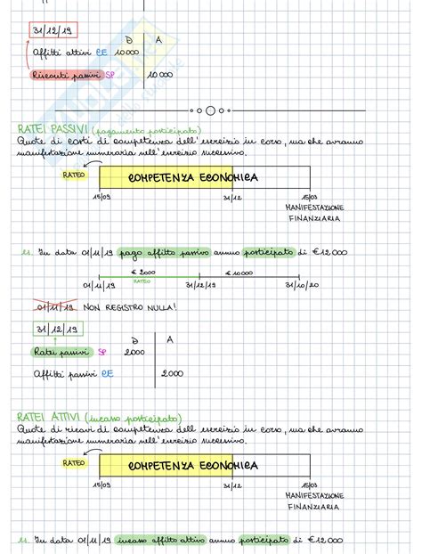 Sintesi Delle Scritture Contabili In Partita Doppia Definizioni