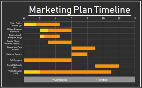 Marketing Plan Excel Template Free Download Of Free Marketing Timeline