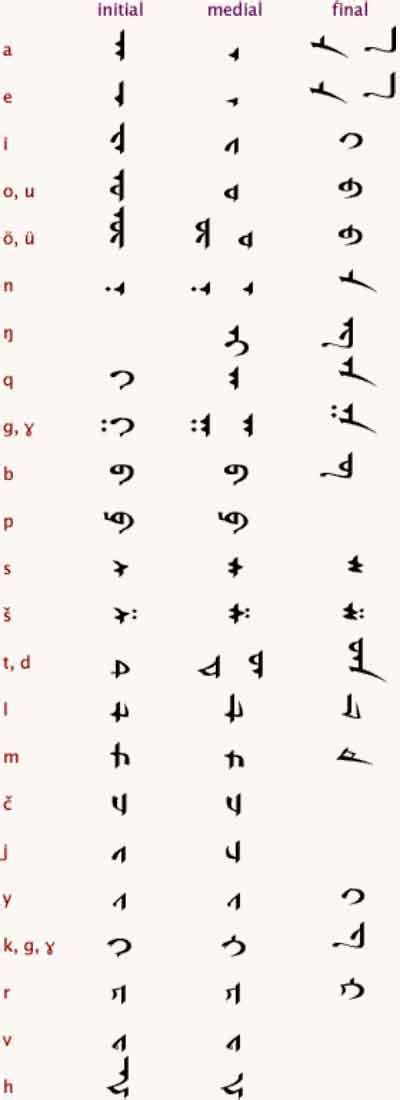 Mongolian Script