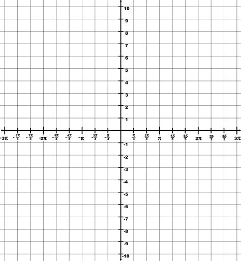 Trigonometry Grid With Domain 3π To 3π And Range 10 To 10 Clipart Etc