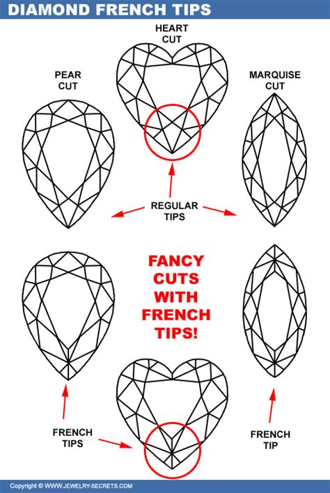 What Are Diamond French Tips Jewelry Secrets