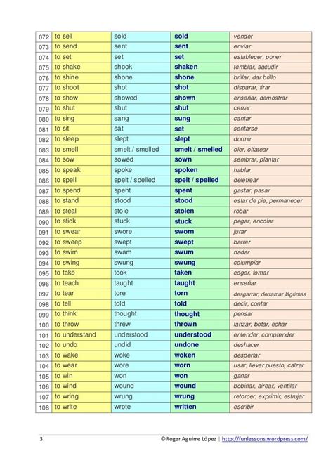 Chart Of Irregular Verbs Irregular Verbs Learn Another Language