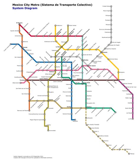 A Users Guide To The Mexico City Public Transport System