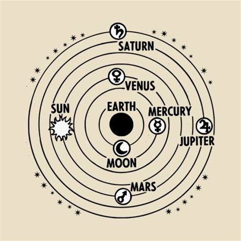 Geocentric Model Of The Solar System