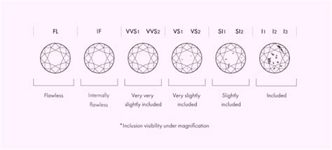 I1 I2 And I3 Diamonds Decoding Clarity Grades Diamond Guidance