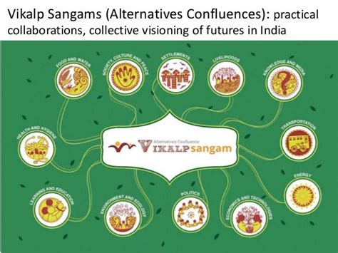 Vikalp Sangam Alternatives Confluence