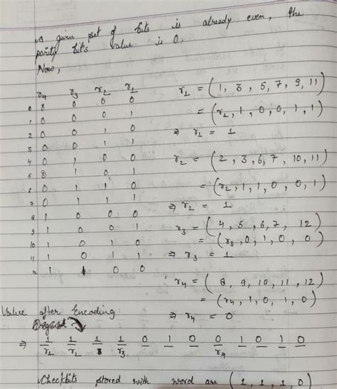 [Solved] Suppose an 8-bit data word (M) stored in memory is 10101010