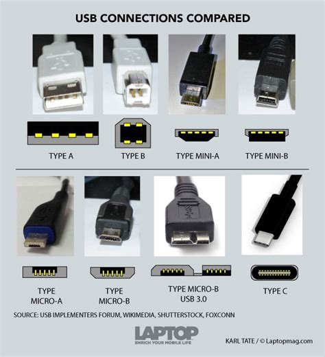 Usbc Connector Explained 150310b Electronic Информатика