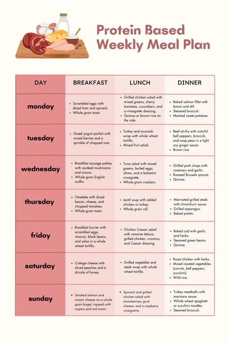 Protein Based Weekly Meal Plan