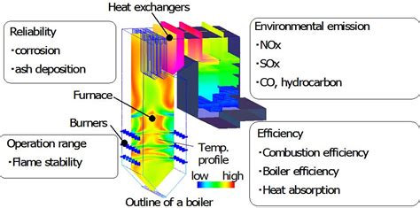 Sale Boiler Coal Power Plant In Stock