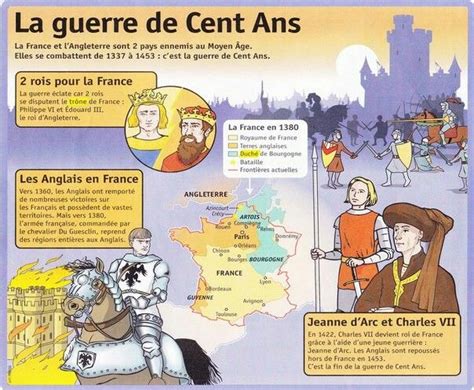 La Guerre De Cent Ans Holography French Expressions French Resources