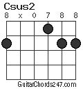 C suspended two chord charts for guitar, free & printable. Csus2 Guitar Chord - Guitar Chords 247