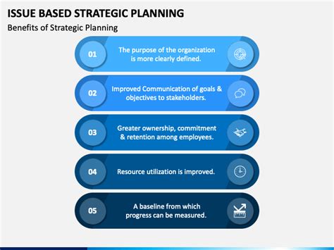 Issue Based Strategic Planning Powerpoint Template Ppt Slides