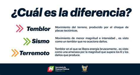 Jessica Blancas On Twitter ¿cuál Es La Diferencia Etimológicamente