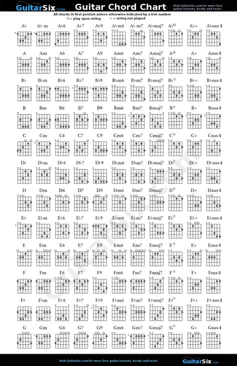 use this free printable 144 guitar chords chart as a