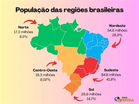 Mapa Mental Sobre População Brasileira