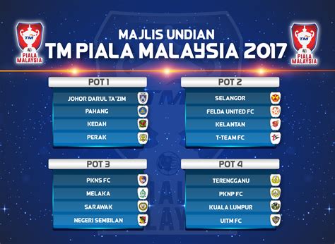 Hasil undian perempat final piala fa. Bagaimana Proses Undian TM Piala Malaysia 2017 Akan ...