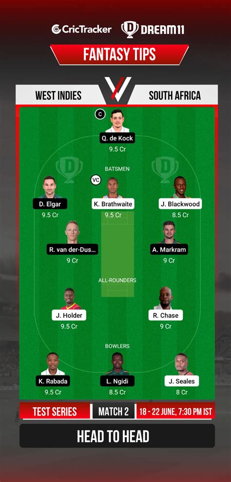 Sheldon cottrel starts the proceedings. WI vs SA Dream11 Prediction, Fantasy Cricket Tips, Playing ...