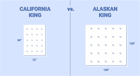 California King Vs Alaskan King Anatomy Of Sleep