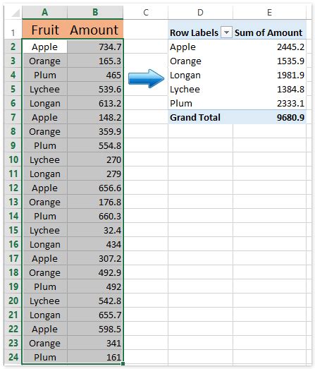 How To Sum Values Based On Criteria In Another Column In Excel