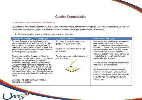 Cuadro Comparativo Tarea Individual Tema By Laura Patricia Gonzalez