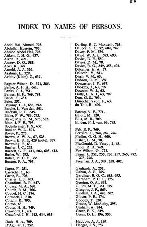 Index To Names Of Persons Bulletin Of Entomological Research