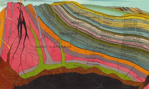 Cross Sections Of Geological Formations And Views Of The Cosmos Bring