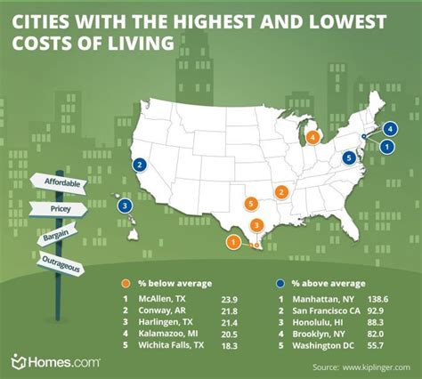 Cities With The Highest And Lowest Costs Of Living High And Low Cost