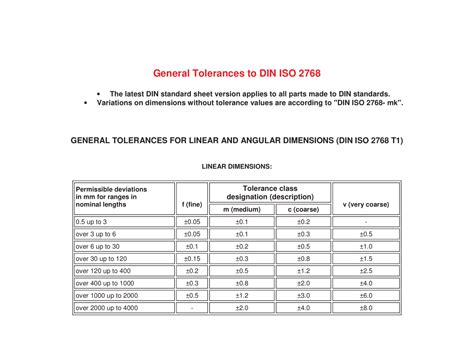 Generaltolerances Din Iso 2768 It Tolerancemk Winners Rapid Coltd