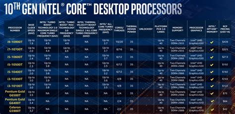 Intel Announces 10th Gen Desktop Cpus With Up To 10 Cores 53ghz