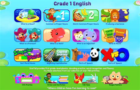 Guides To Using Starfall First Grade Ela