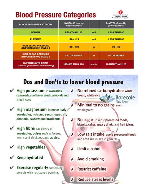 Blood Pressure Warnings Pdf