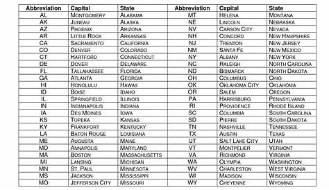 state capitals printable list