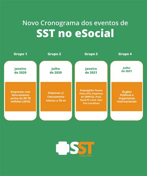 SST Online Os eventos de SST no eSocial são adiados em 6 meses