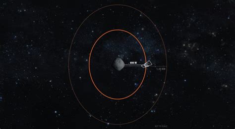 Nasas Osiris Rex Breaks Its Own Orbit Record In New Mission Phase