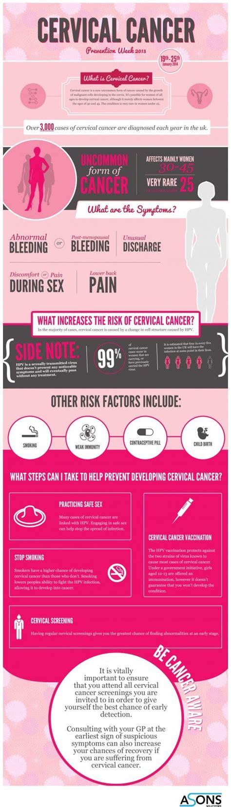 Medical Infographic Cervical Cancer Infographic InfographicNow Com