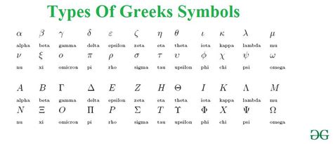 How To Use Greek Symbols In Ggplot2 Geeksforgeeks