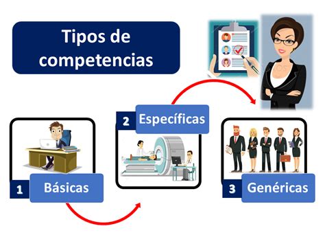 Competencia Laboral Qué Es Definición Y Concepto 2023 Economipedia