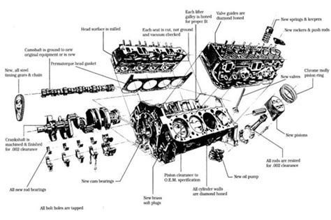 Chevy 454 Engine Diagram Pushrods