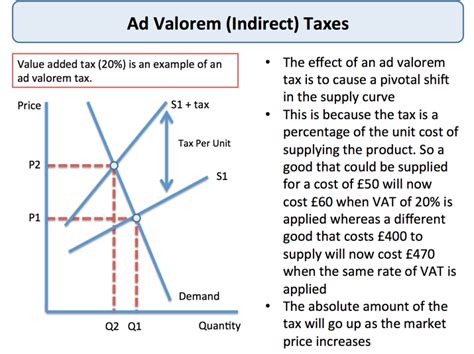 Government Intervention Indirect Taxes Tutor2u Economics