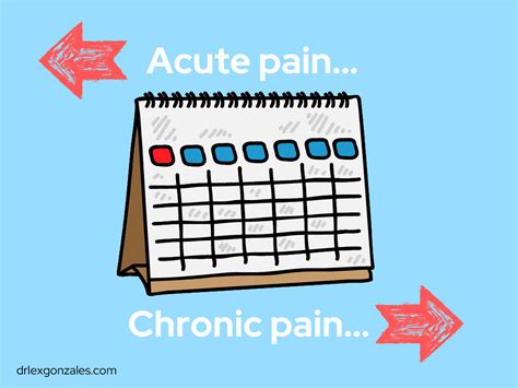 Acute Vs Chronic Low Back Pain 5 Critical Differences You Absolutely